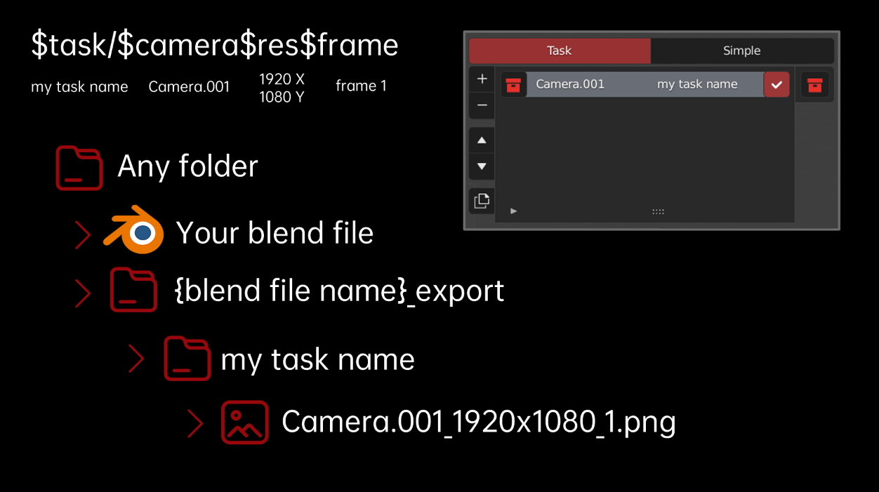 Blender场景管理插件 Smart Scene Manger V0.262