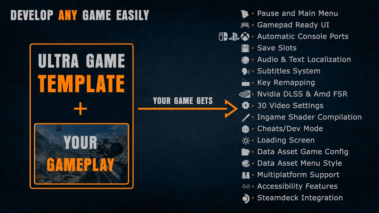 超凡游戏模板 1.3 – Ultra Game Template 1.3