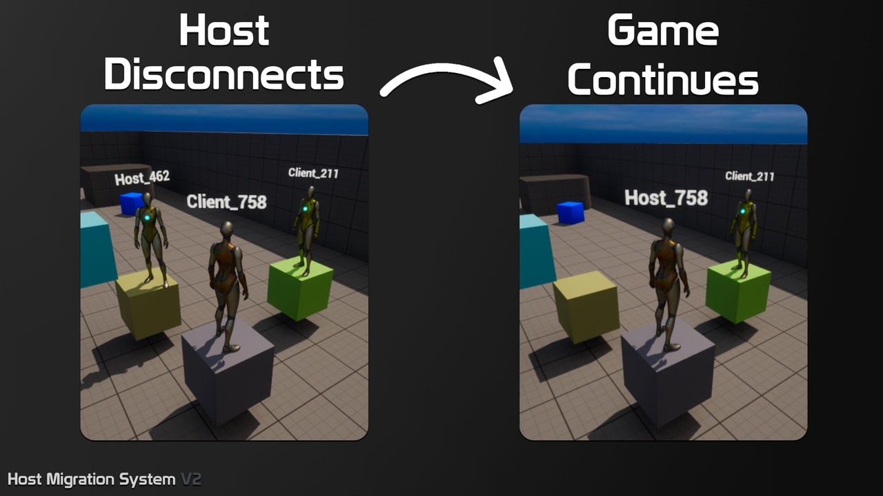 主机迁移系统 V2 – Host Migration System V2