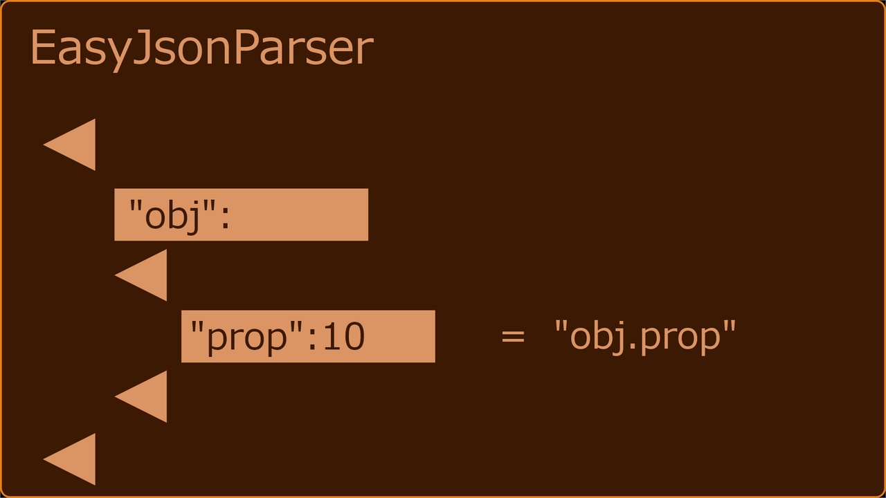 EasyJsonParser V2 – 使用蓝图读取、写入和解析JSON