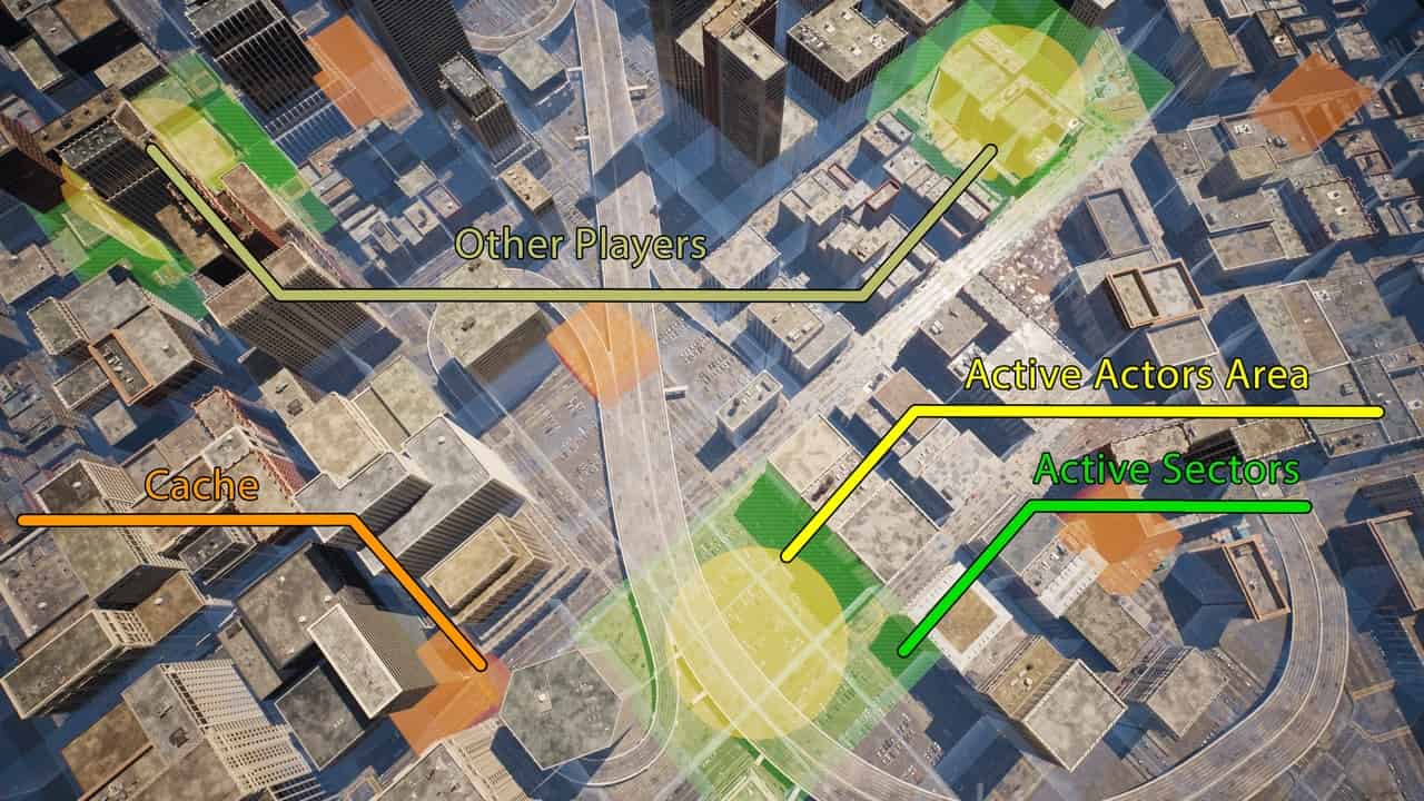 大型世界全局优化框架PRO MAX 为超大规模场景提供高性能解决方案 – Global World Optimization Framework PRO MAX – High Performance for Large Worlds