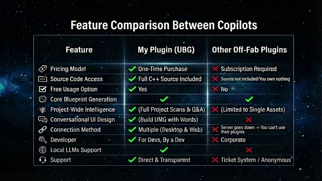 终极引擎副驾驶（原名终极蓝图生成器）- Ultimate Engine CoPilot (formerly Ultimate Blueprint Generator)