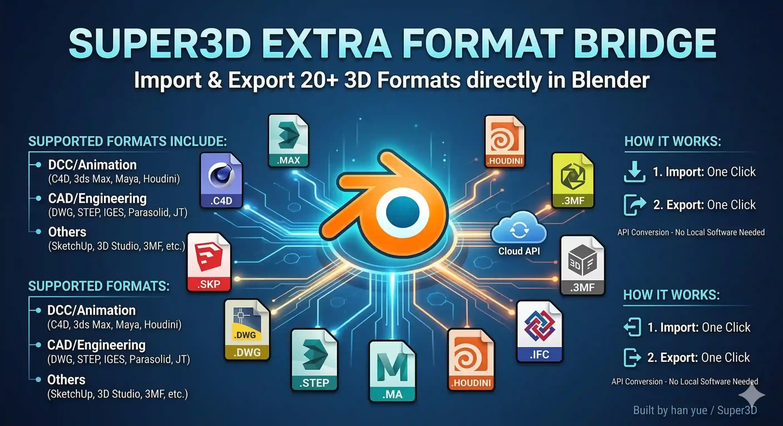 Super3D 额外格式桥接器 v0.2.0 – Super3D Extra Format Bridge v0.2.0