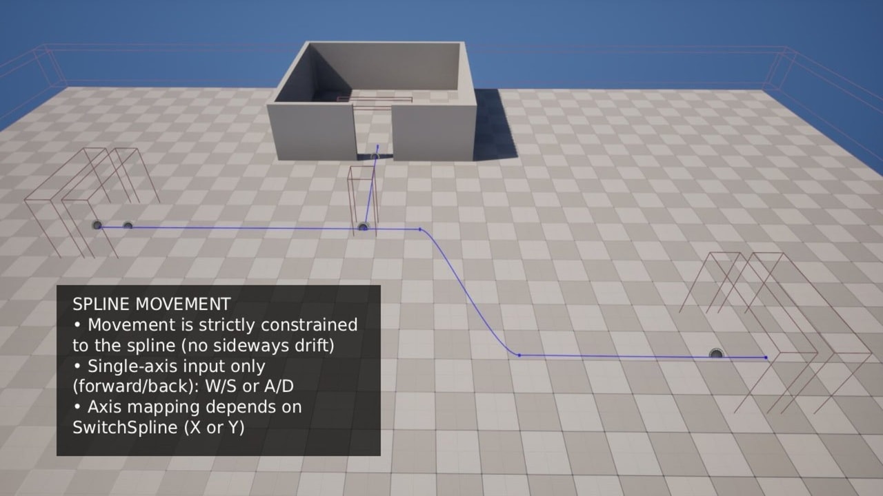 样条线路径系统 – 移动框架 – Spline Path System – Movement Framework