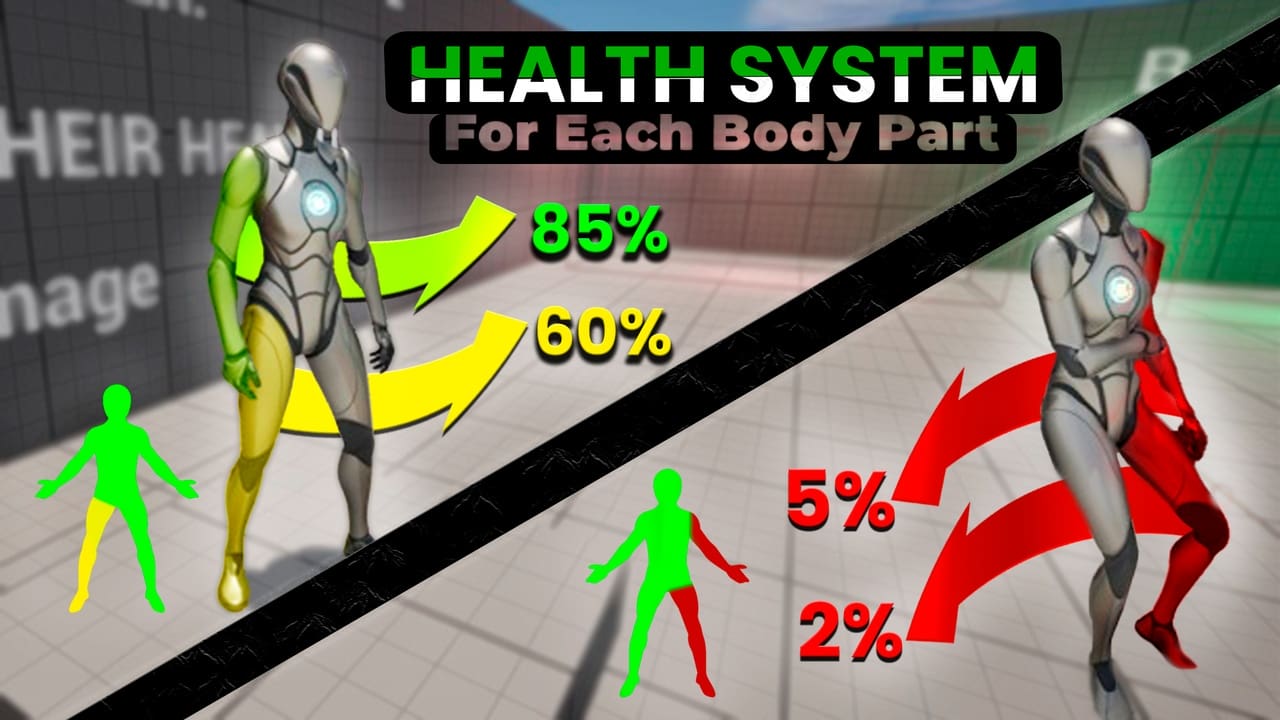 身体部位健康系统 – Body Part Health System