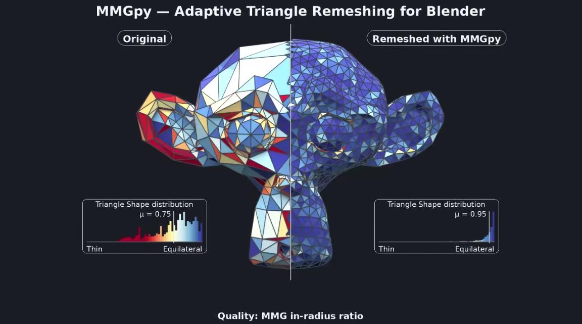 blender网格重划分Python库 – mmgpy v0.15.1