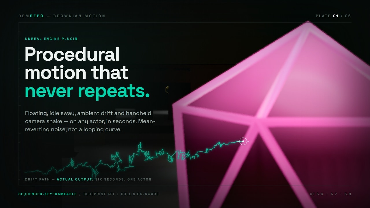 有机程序化动画 – 漂浮、漂移与镜头抖动 – Organic Procedural Animation — Float, Drift & Camera Shake